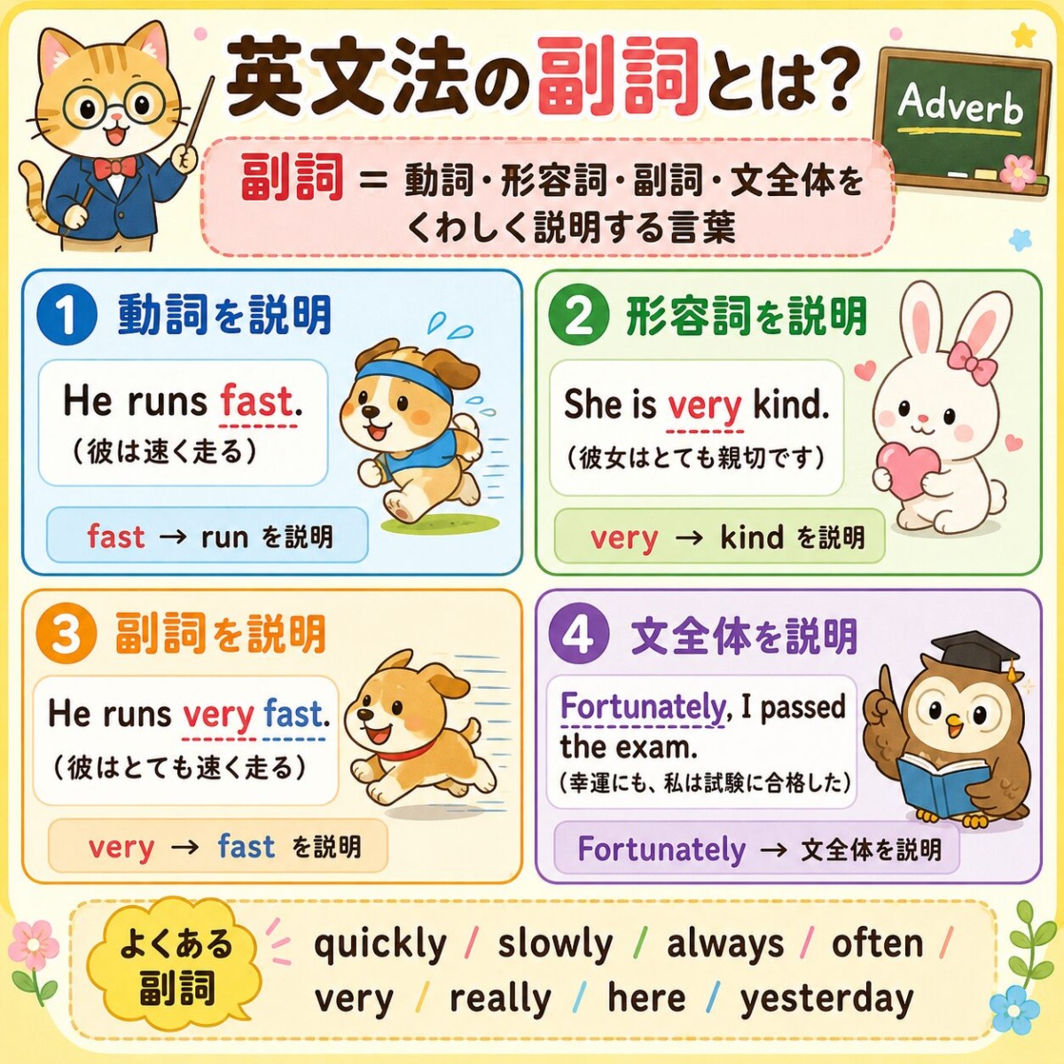 adverb2