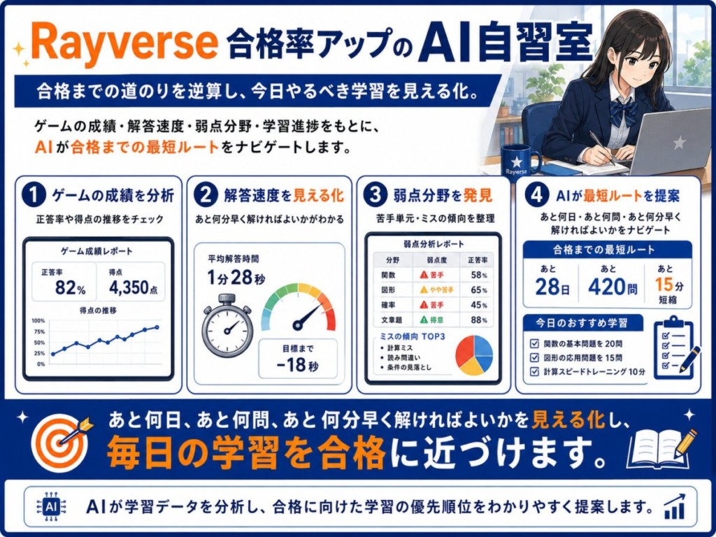 Rayverse 合格率アップのAI自習室